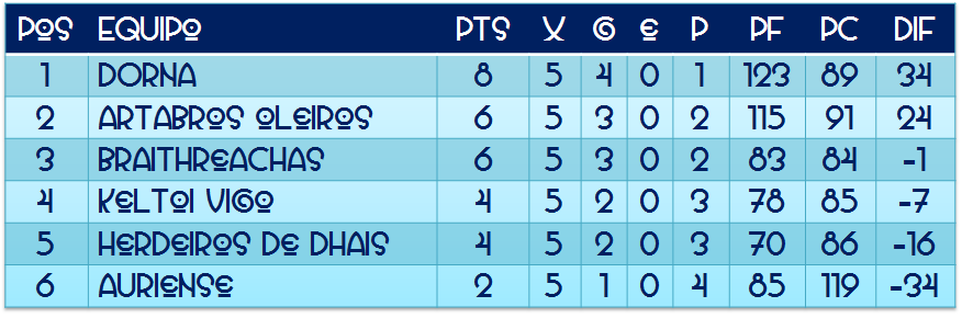 Clasificacion 2ª Division